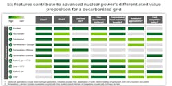 nuclear_value_proposition