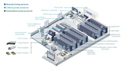 Flex Data Center Power and Compute Areas