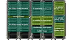 NVIDIA DGX SuperPOD Architecture