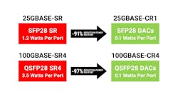 Chart 2 A