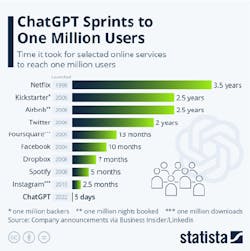 Chat Gpt Sprints