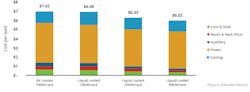 Costs Per Watt