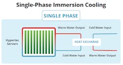 Single Phase