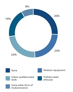 Survey 1