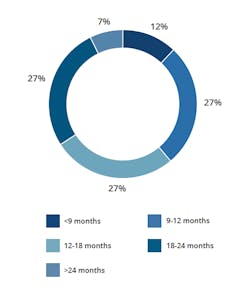 Survey 2