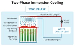 Two Phase