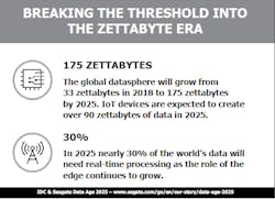 Zettabyte