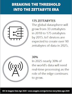 Zettabyte