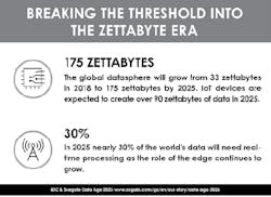 Zettabyte